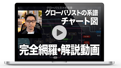 Product image for グローバリスト・チャート図『解説動画』