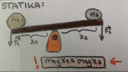 Product image for Fizika 1 - Statika