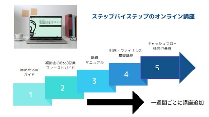 Product image for 旬の資金調達活用マスターコース
