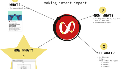 Product image for The Loop