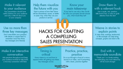 Product image for 10 Hacks to Crafting a Compelling Sales Presentation