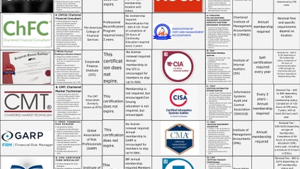 Product image for Top 20 Finance Certifications