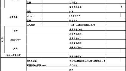 Product image for 新・設備機器表