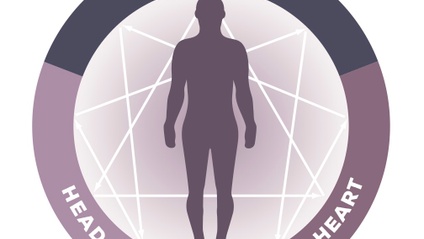 Product image for Enneagram Typing Training