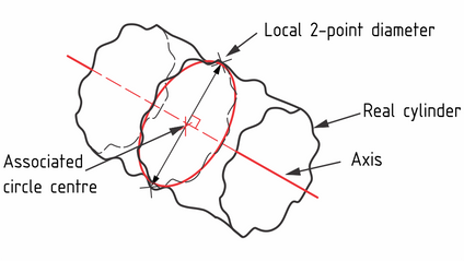 Product image for GPS 110 - Dimensional Tolerancing