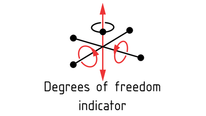 Product image for GPS 121 - Degrees of Freedom Analysis