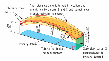Product image for GPS 120 - Introduction to Geometrical Tolerancing