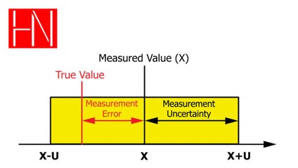 Product image for Estimating Measurement Uncertainty