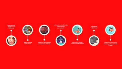 Product image for Especialidad Animación 2D