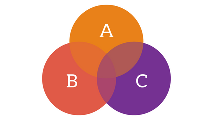 Product image for ABC Success Formula
