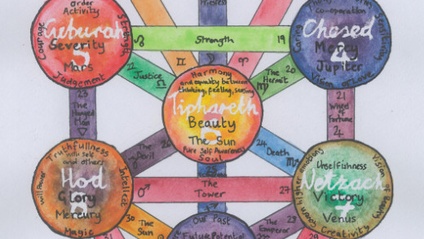 Product image for Qabalistic Pathworkings Parts 1 & 2