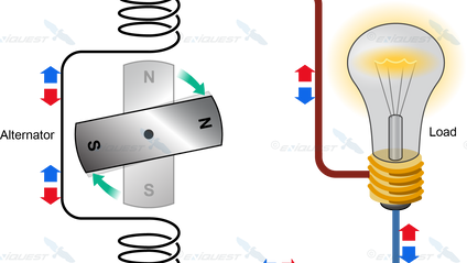 Product image for Fizika 3. - Naizmenična struja