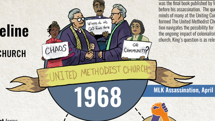 Product image for Timeline of United Methodism - Wesley Bros Comics