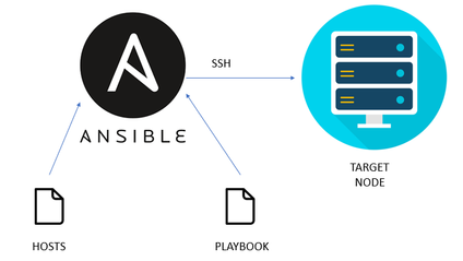 Product image for Ansible