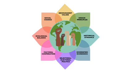 Product image for PROUT's Political System