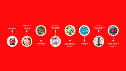 Product image for Especialidad Diseño y Publicaciones digitales