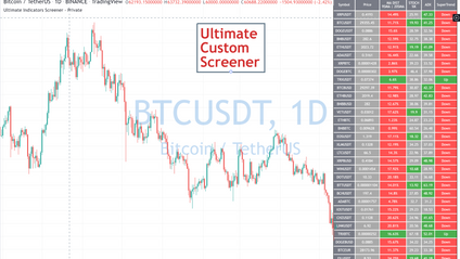 Product image for Ultimate Custom Screener