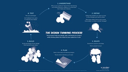 Product image for Unit 1: Lesson 3: Design Thinking
