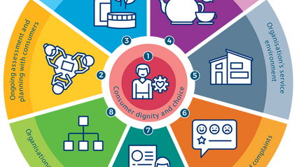 Product image for Aged Care Standards and Accreditation Information for Leisure and Lifestyle (4 CPD Hours)