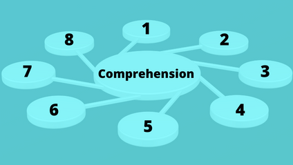 Product image for Comprehension... Eight Essential Strategies
