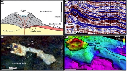 Product image for Ancient volcanic plumbing systems in sedimentary basins: a guide for hydrocarbon explorers