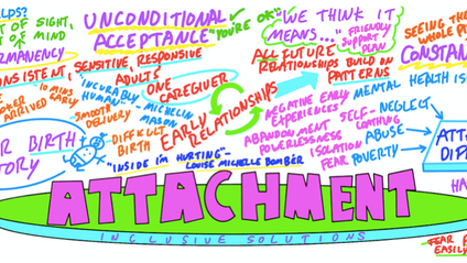 Product image for Understanding Attachment