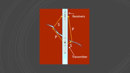 Product image for Borehole Acoustic Imaging Using 3d Stc And Ray Tracing To Determine Far-Field Reflector Dip And Azimuth