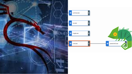 Product image for Les essentiels : Hacking éthique / Réponse à incident & Analyse forensique