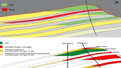 Product image for Finding the right stuff – Oil vs. gas and the perils of pre-drill prediction