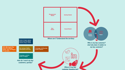 Product image for Digital Entrepreneurship Crash Course