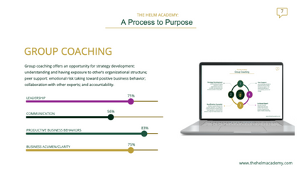 Product image for 5 Benefits Of Executive Coaching