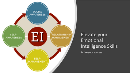 Product image for Elevate your Emotional Intelligence Skills