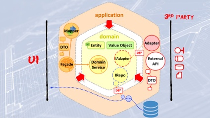 Product image for Pragmatic Clean Architecture