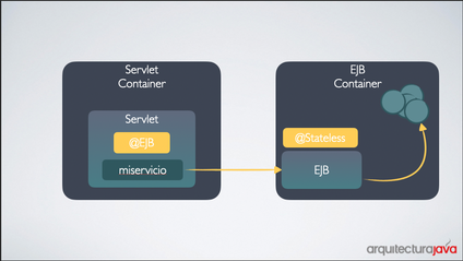 Product image for Curso Java EE  y EJBS