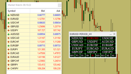 Product image for Coding the QuickChart Cool Tool