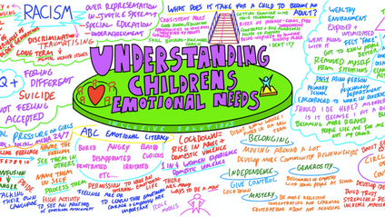 Product image for Understanding children's Emotional Needs