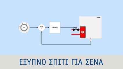 Product image for Έξυπνο σπίτι και συσκευές για απλούς ανθρώπους
