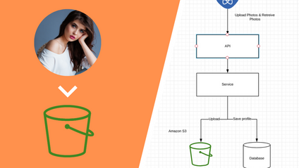 Product image for Spring Boot | React | AWS