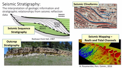 Product image for An Introduction to Seismic Stratigraphy
