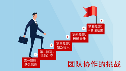 Product image for 团队协作的挑战