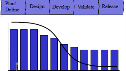 Product image for LBAT008 Advance Product Quality Planning (APQP)