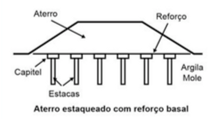 Product image for Aplicação de Geossintéticos em Solos Moles