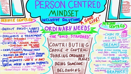 Product image for The Person Centred Mindset