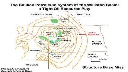 Product image for Bakken of the Williston Basin