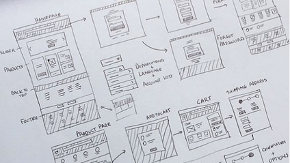 Product image for UX Sketching from scratch