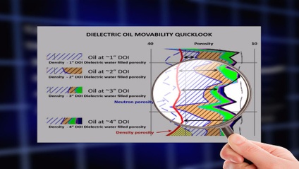 Product image for Oil Movability Quicklook Using Dielectric Measurements at Four Depths of Investigation