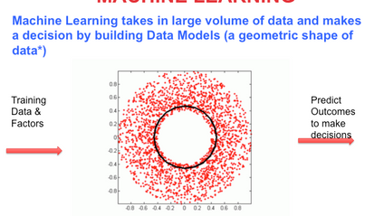 Product image for Sep 21: Livelab: Machine Learning