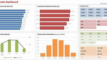 Product image for Pivot table Advanced Course