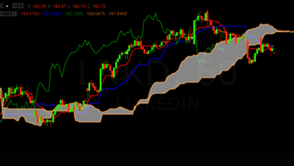 Product image for Advanced Trading With Ichimoku Cloud
