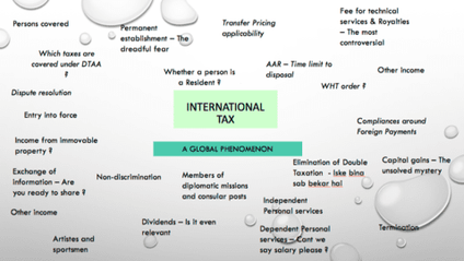Product image for Interpretation of Tax Treaties (DTAA)